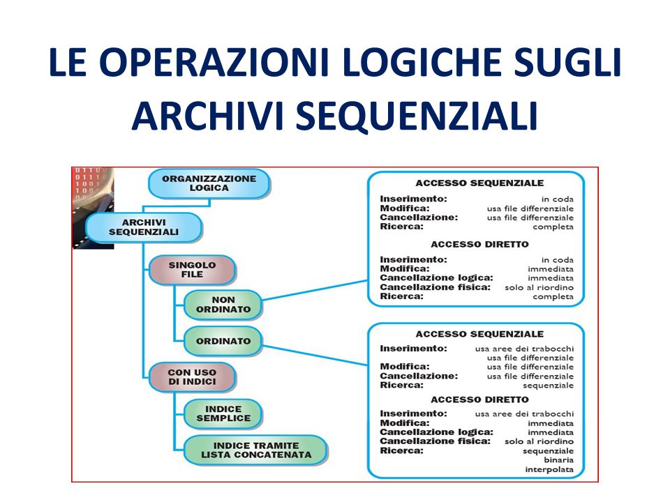 GLI ARCHIVI SEQUENZIALI ppt scaricare